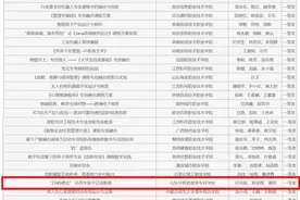 A类赛事全国一等奖！山东中医药高等专科学校厉害了图片