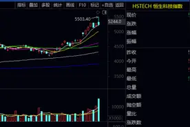 恒生科技指数创新高后回落，多只相关主题百亿级ETF近期份额减少图片