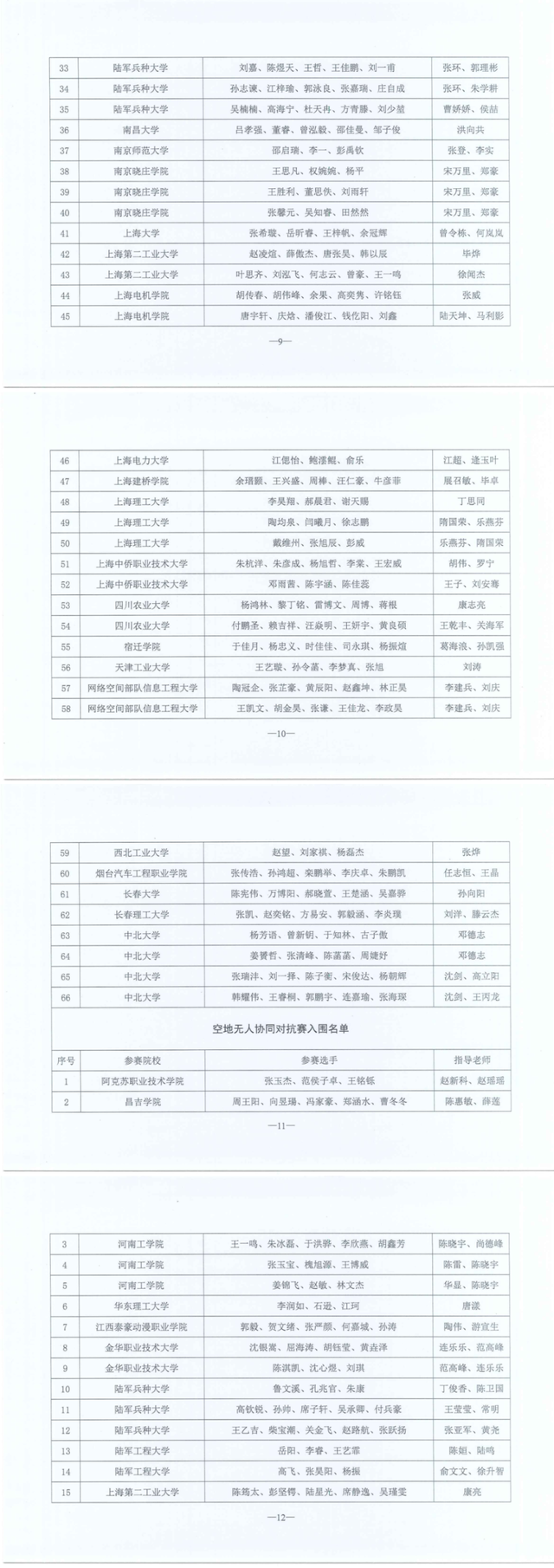 关于公布2025年全国青少年智能无人系统应用大赛总决赛入围名单的通知