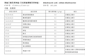 面包防腐剂“脱氢乙酸钠”再引热议：禁用在即，替代品陆续上线图片