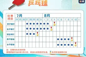 收好！巴黎奥运国乒比赛时间表图片