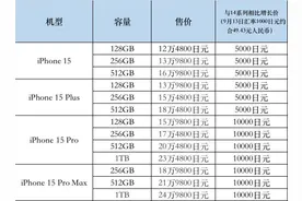 琦观日本｜iPhone 15系列日本售价贵过美国，原因或与日元长期贬值有关图片