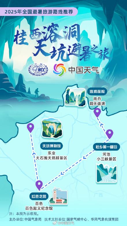 全国暑期避暑旅游路线
