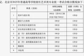 北京高招艺术类统考合格分数线公布，考生成绩查询入口——图片