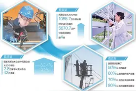十位民营企业负责人谈高质量发展图片