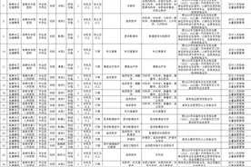 新泰市卫健系统事业单位公开招聘53人，半数岗位面向应届毕业生图片