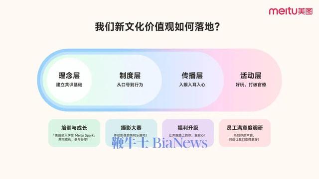 美图成立17周年，吴欣鸿：依然面临不少挑战