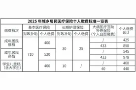 成都市2025年度城乡居民医保开始缴费啦图片