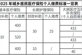 成都市2025年度城乡居民医保开始缴费啦图片