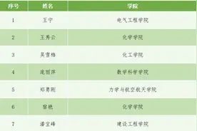 【锻造新优势】大工7名教师获评辽宁省本科教学名师图片