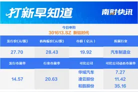 比亚迪占营业收入超7成，新能源细分领域龙头今日申购 | 打新早知道图片