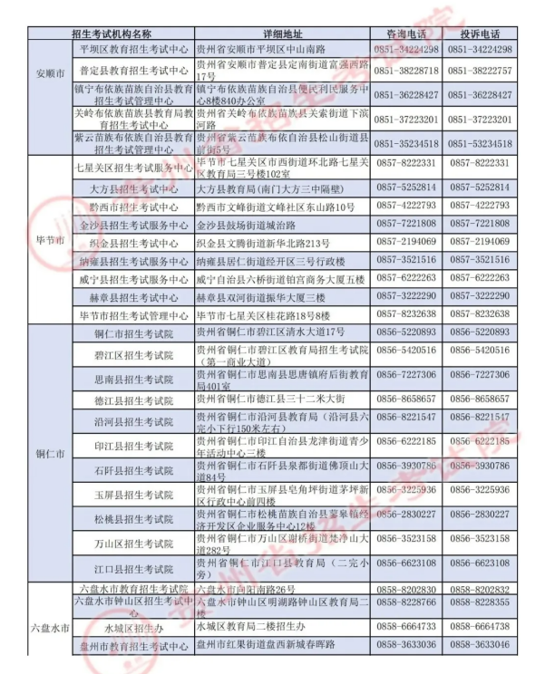 收藏！2025年贵州省招生考试机构高考咨询及投诉电话公布
