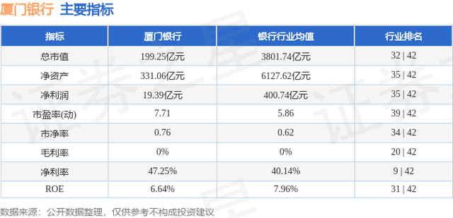 厦门银行（601187）12月9日主力资金净卖出2599.70万元