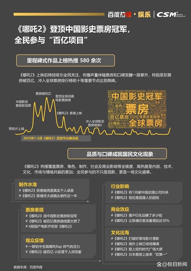 百度热搜与CSM联合发布《2025百度热搜年中报告》