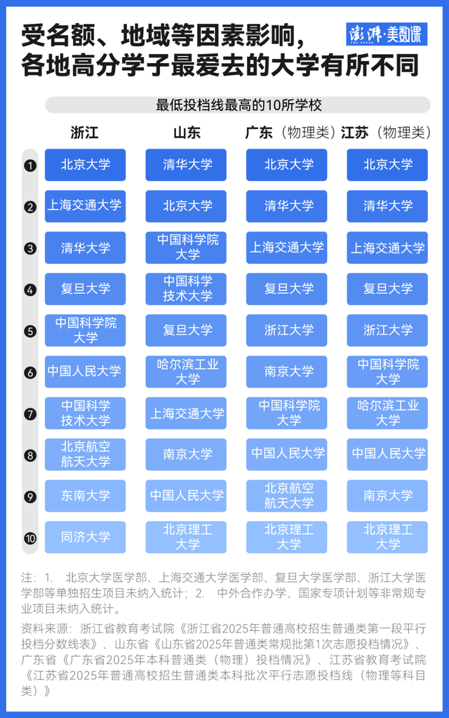 今年哪些本科专业更抢手