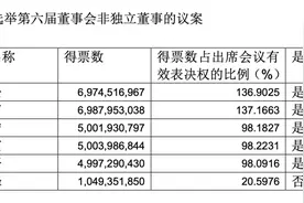 永辉超市计划2025年调改门店200家左右图片