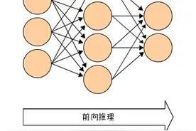 人工智能模型的分布式训练技术图片