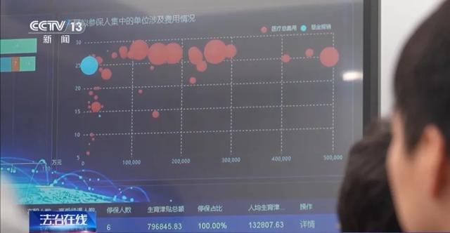 央视曝光：仅有15名员工的公司却有13人集中生育，不用上班还涨几倍工资，申领超100万元生育保险！详情披露→