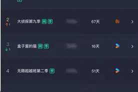 “综N代”霸屏之外的新风潮，优酷三档综艺会师云合数据周榜图片