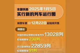 全国铁路今起调图，有这些新变化→图片