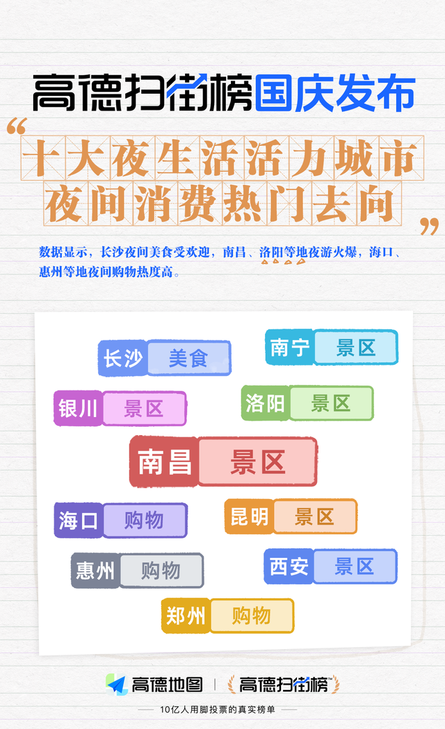 越夜越美丽！河南两地上榜→