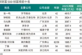 超越钟睒睒！42岁张一鸣首登中国首富，身家达4815.7亿元图片