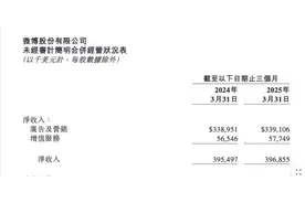 微博一季度净利增12%，网络游戏和手机行业收入贡献同比减少图片