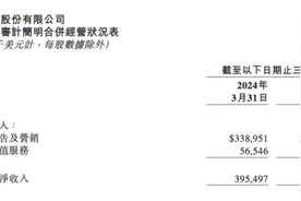 微博一季度净利增12%，网络游戏和手机行业收入贡献同比减少图片