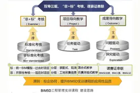 山东理工大学：进行基于“双导三驱”的BIM5D工程管理实训课程建设图片