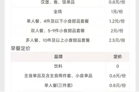 肯德基也开始收“打包费”了，300元及以上订单封顶9元！网友：刚点单配送费变6元，但多了2元打包费图片