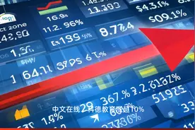 短剧、Sora概念股午后走高中文在线涨超10%视频封面