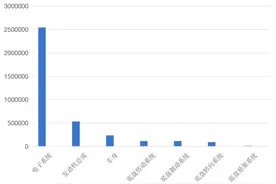 豪华、合资、自主品牌车型谁的质量更靠谱？363万多条有效故障数据告诉你图片