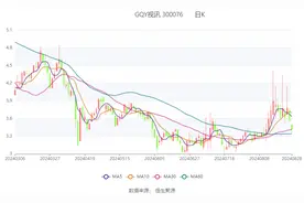 GQY视讯：2024年上半年亏损1485.93万元图片