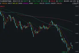 禁止“裸卖空”，泰国出手！多国限制卖空以稳定股市，成效如何？图片