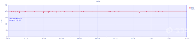 超纤薄设计，轻巧好手感 联想moto X70 Air评测