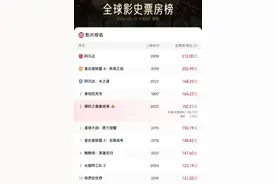 《哪吒2》全球前5，出圈的土拨鼠有话要说！图片