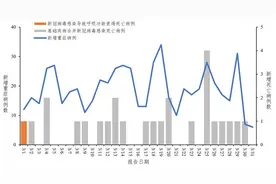 3月新冠病毒均为奥密克戎变异株，主要流行株为JN.1系列变异株图片