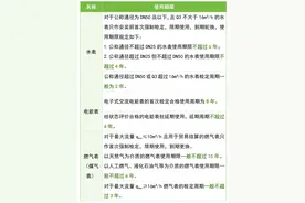 广州街坊注意！水表、电表、燃气表，都有使用期限图片