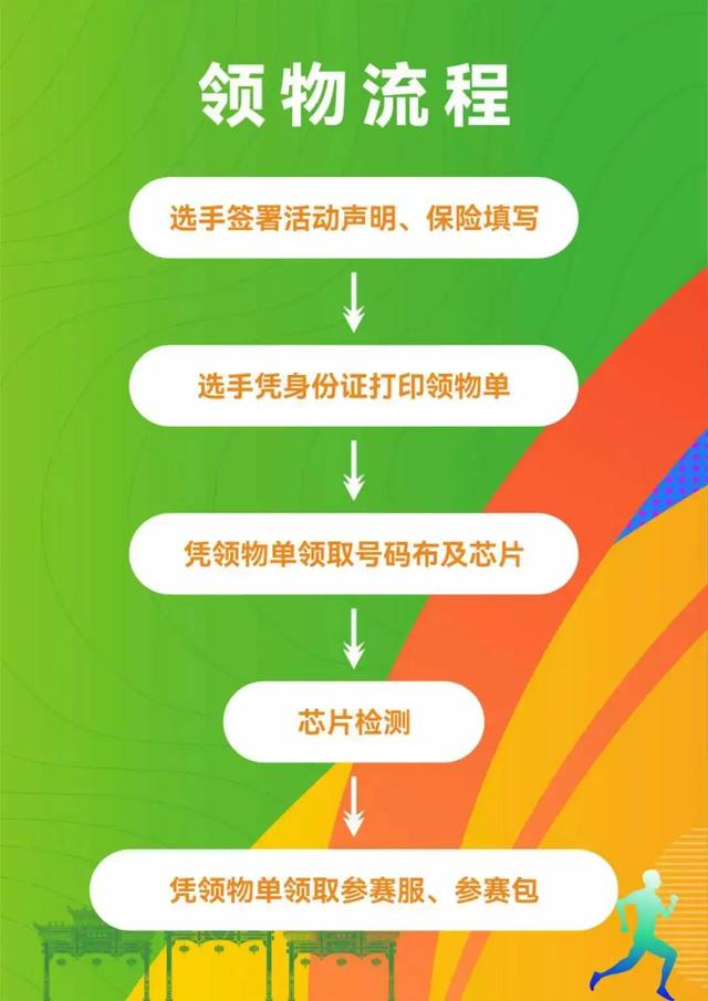 【跟着赛事去旅行】领物攻略丨“蒙顶山茶马古道”重阳登高活动，参赛号查询及领物须知来了！