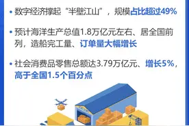 透过这些“增速” 看山东经济活力图片