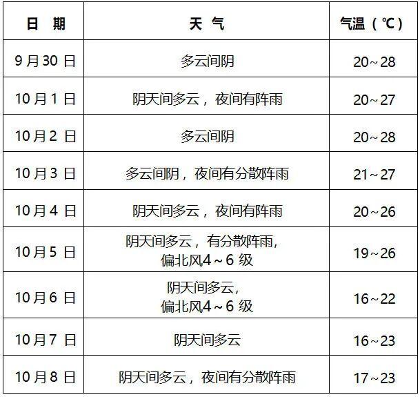 双节出游怕天气 “拖后腿”？仁寿天气来 “支招”：这儿宜出游！