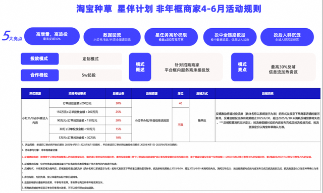 小红书的红猫计划到底是啥？