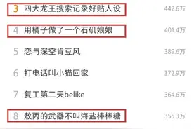 申小豹、石矶娘娘持续霸榜！《哪吒2》配角成顶流，哪吒“哭晕”在热搜？图片
