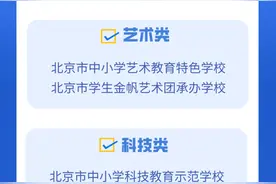 2024年北京中招特长生政策发布图片