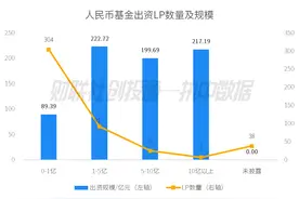 江苏连续三个月出资规模最高 江苏省战略性新兴产业母基金最活跃 | 中国私募股权投资基金LP月报（2024年11月）图片