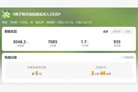 “验瓜师”月入3万？各西瓜产区有证书的仅寥寥数人图片