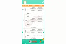 贵州多所高校寒假放假 、开学时间公布！图片