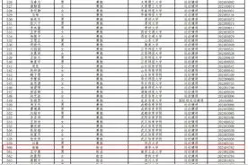 谢瑜，拟被保送清华大学！图片