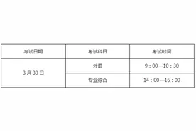 吉林省专升本考试时间、科目确定！图片