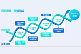 设计思维融合信息技术，上海这所职校首设“计算机科学与技术”中本贯通专业图片